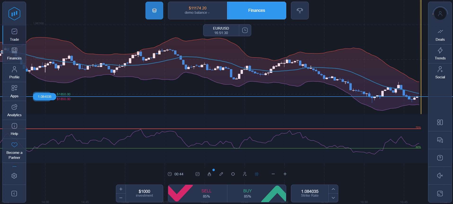 Indicadores na plataforma ExpertOption