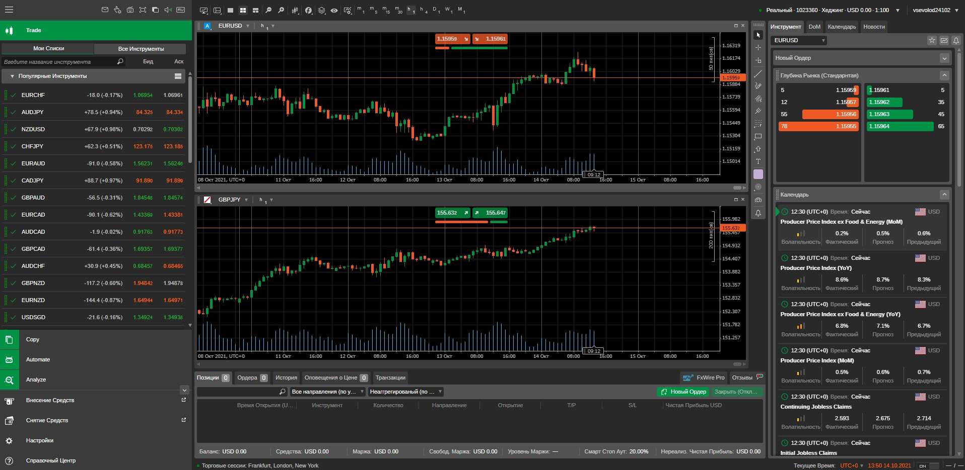 cTrader Web