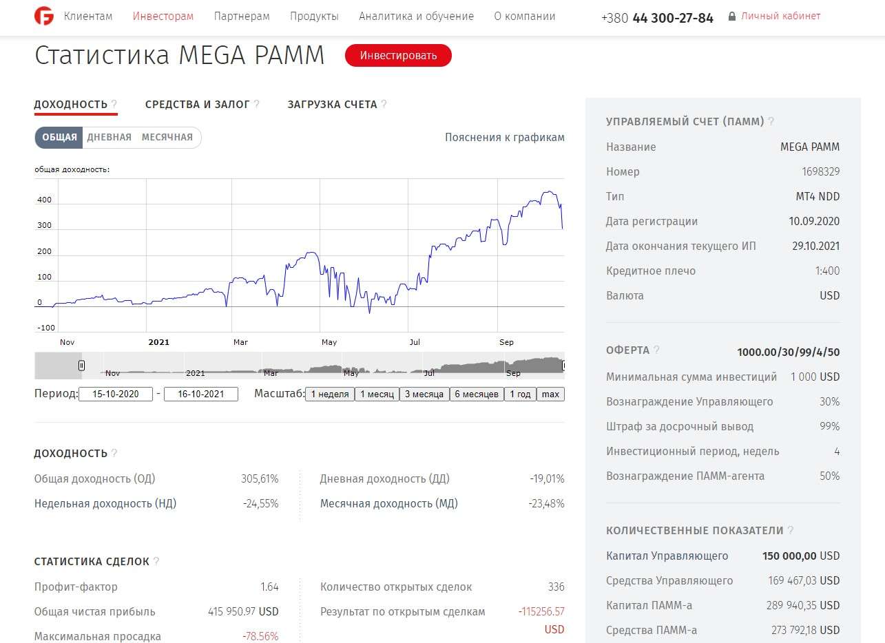 Статистика ПАММ-рахунку MEGA PAMM на FIBO Group