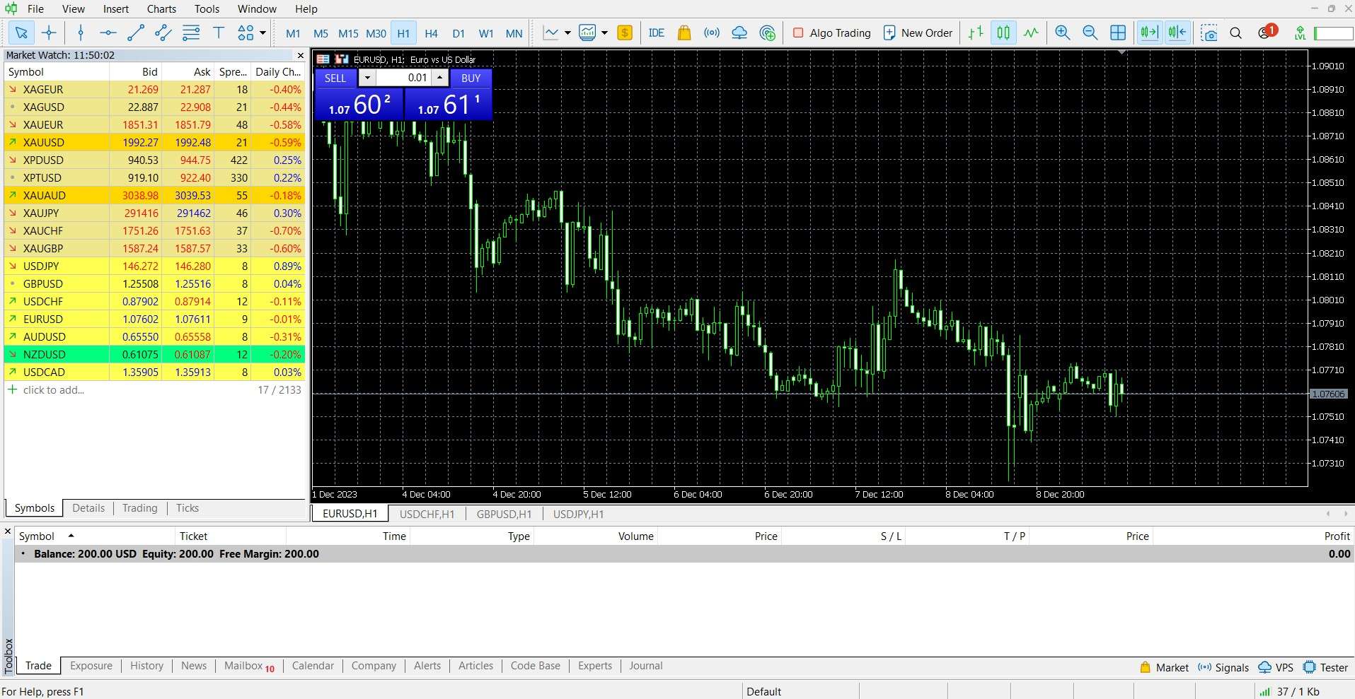 MetaTrader 5
