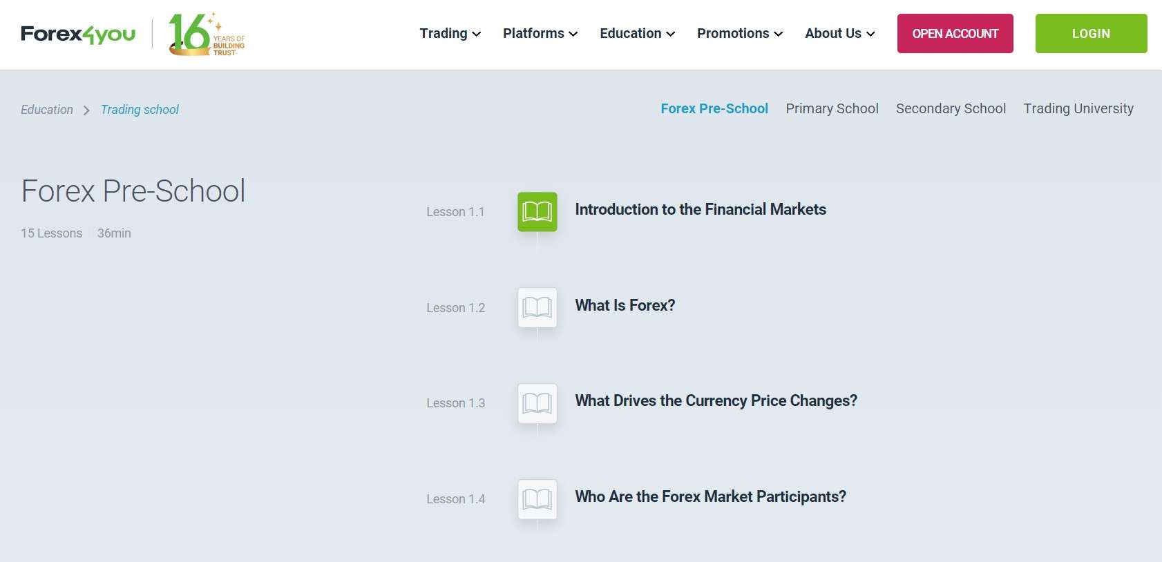 Forex4you Trading School