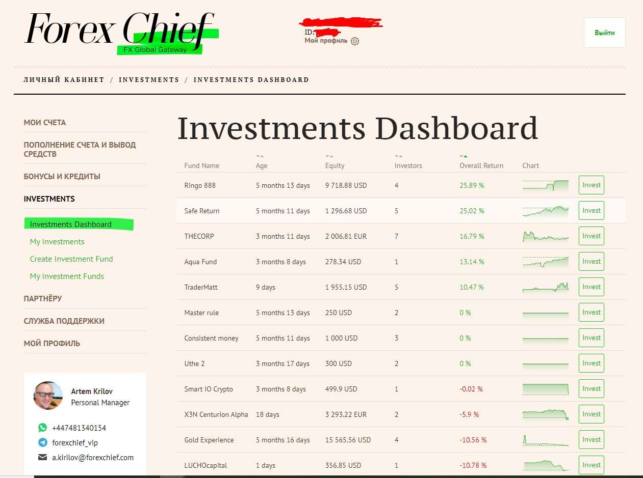 Рейтинг ПАММ-счетов на ForexChief
