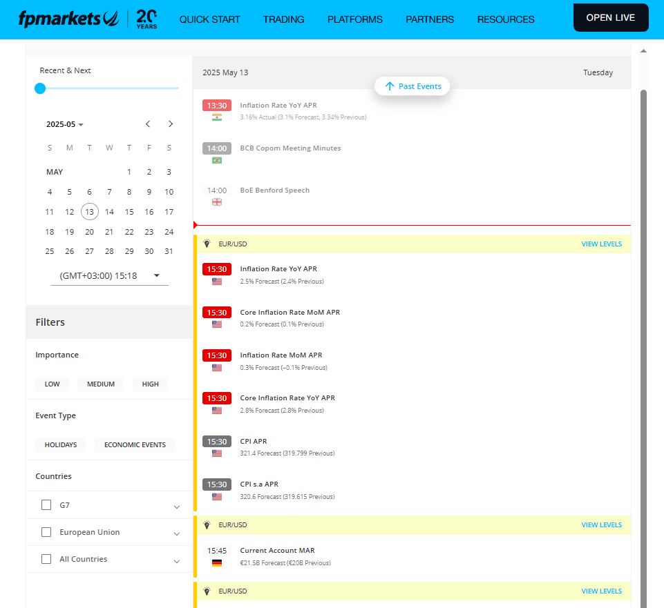 Calendário econômico da FP Markets