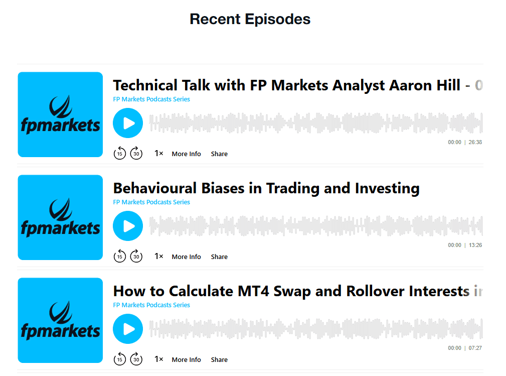 Podcasts da FP Markets