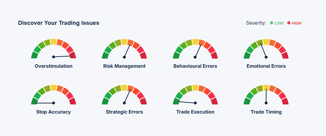 FP Markets TradeMedic