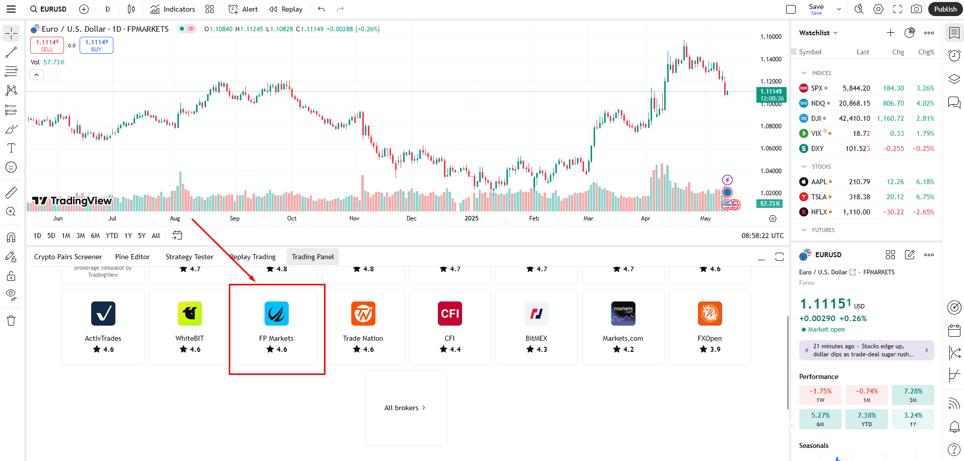 FP Markets no TradingView