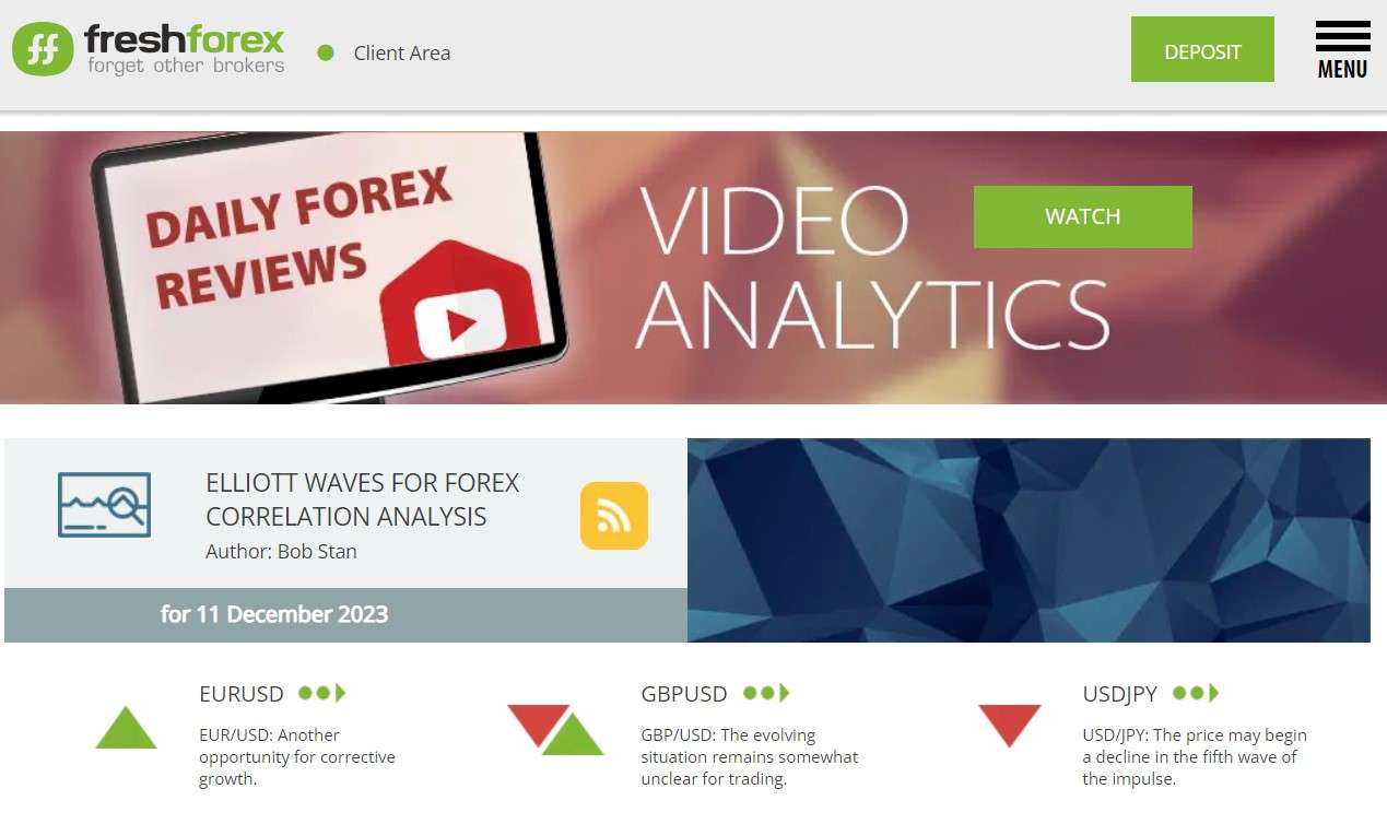 Previsão Fresh Forex para hoje