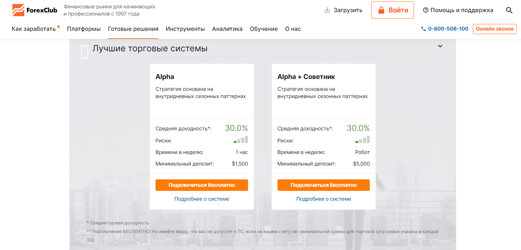 Торговые системы Forex Club