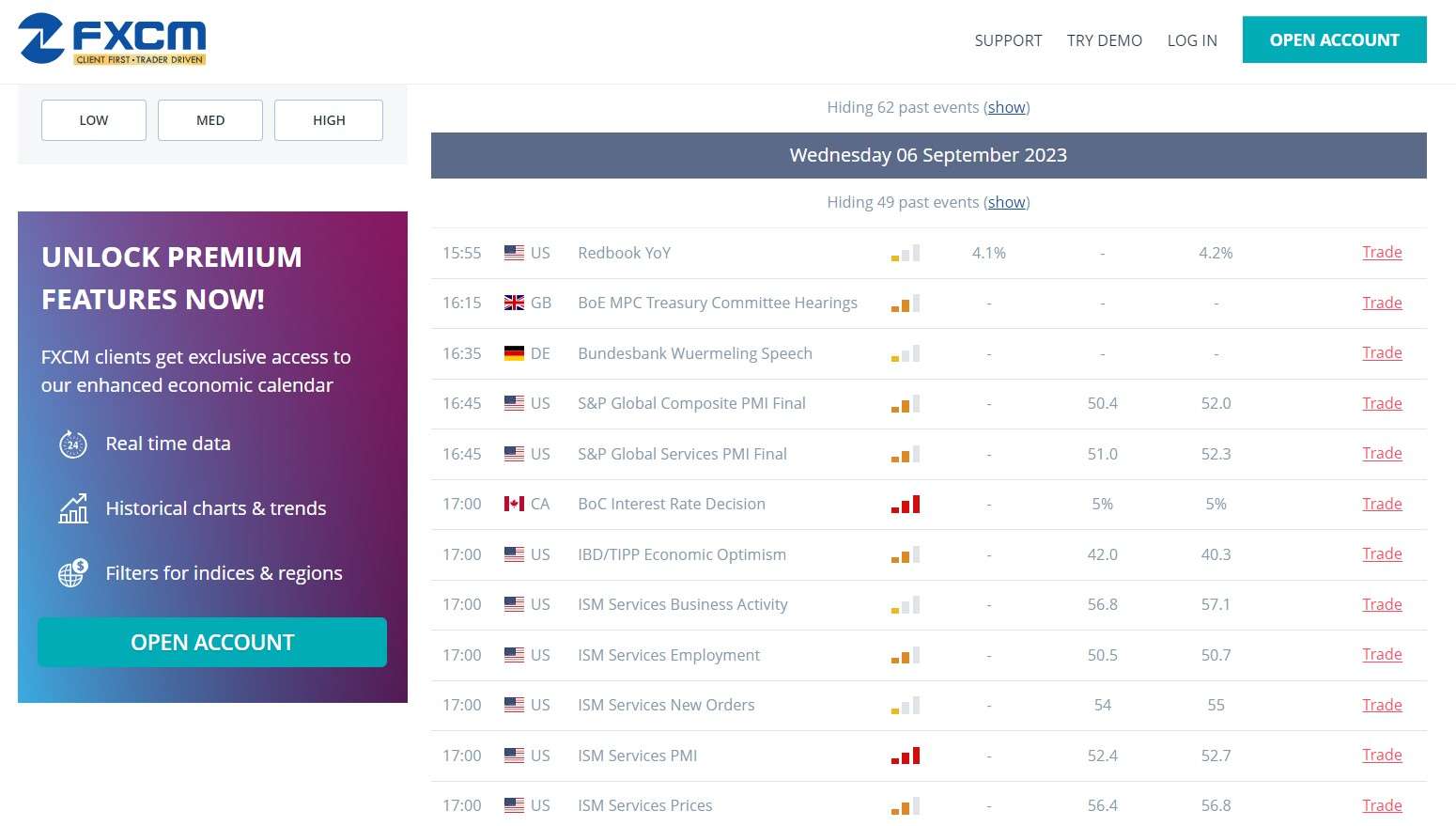Экономический календарь FXCM
