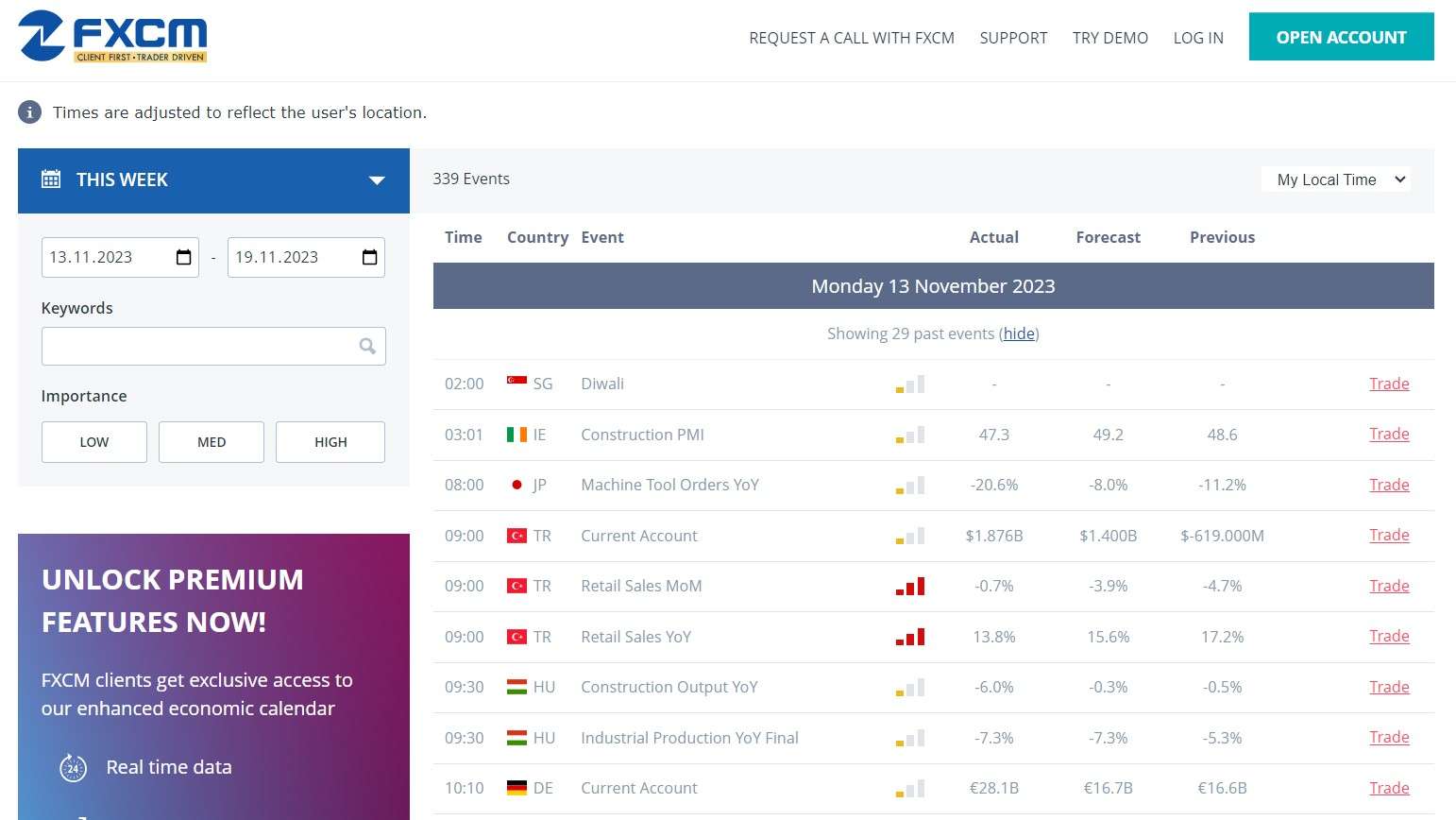 Calendario Económico de FXCM