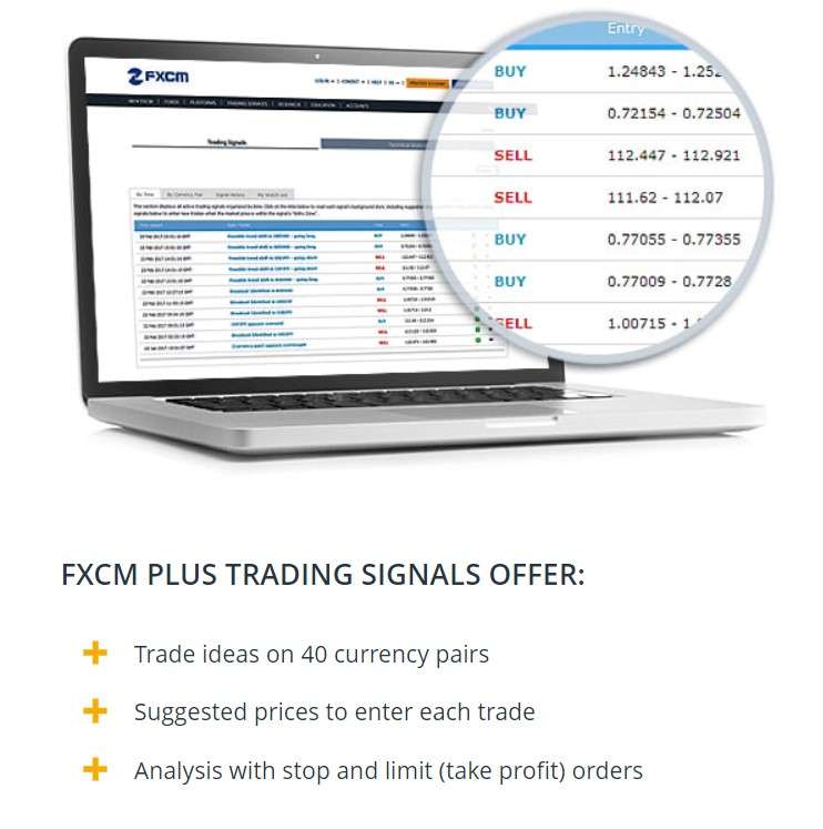 Торговые сигналы от FXCM