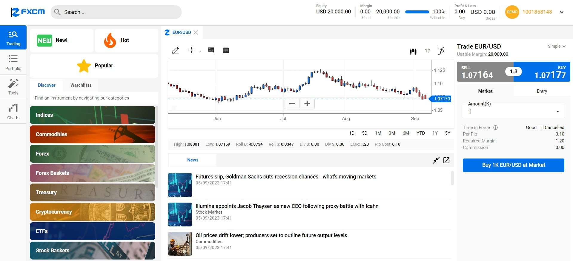 Торговая платформа Trading Station от FXCM