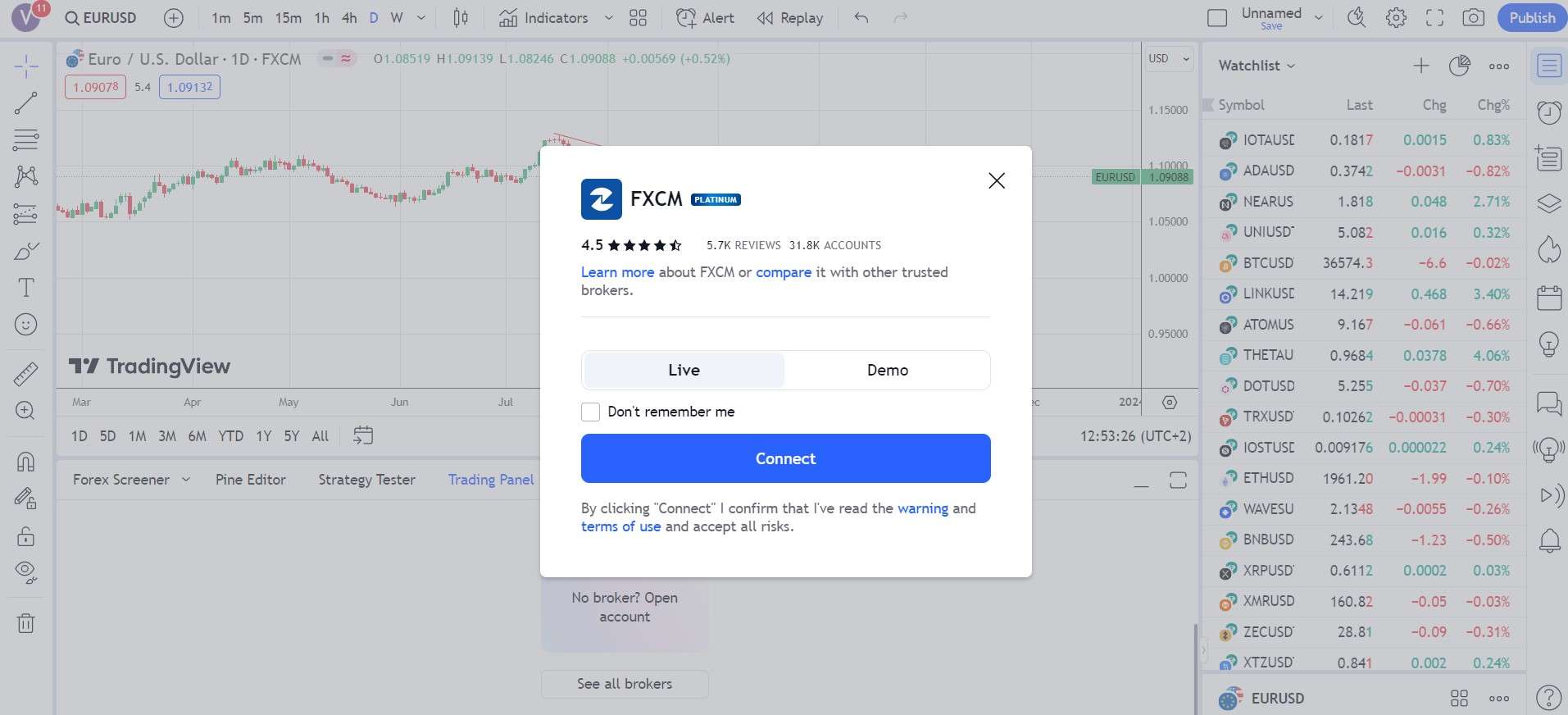 FXCM en TradingView