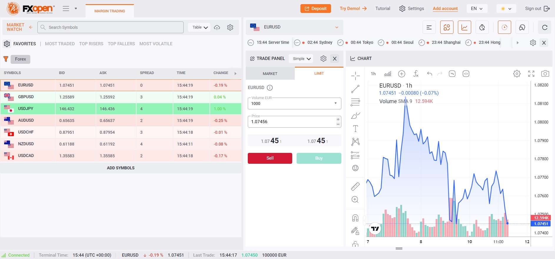 TickTrader platform from FxOpen broker