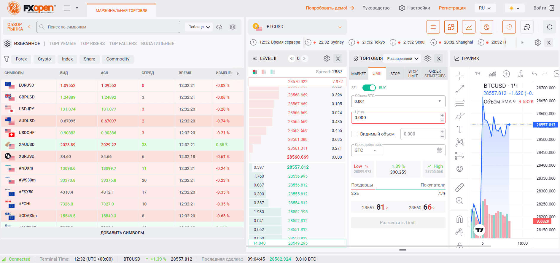 Платформа TickTrader от брокера FxOpen
