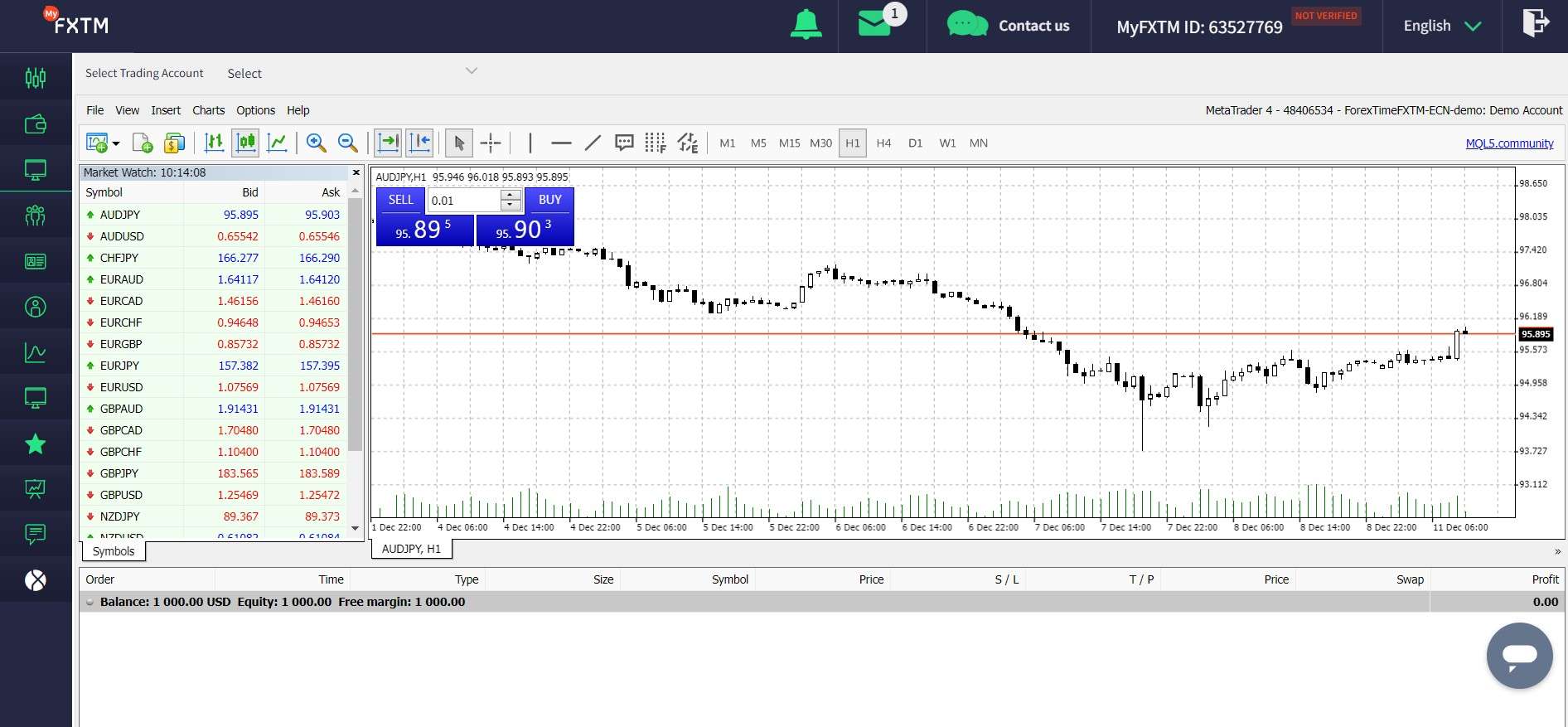 Plataforma web MT4 en FXTM