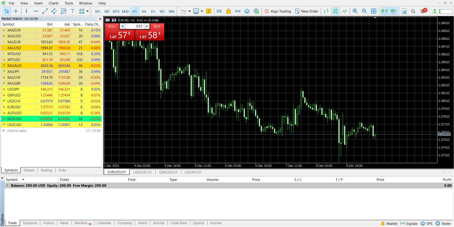 MetaTrader 5