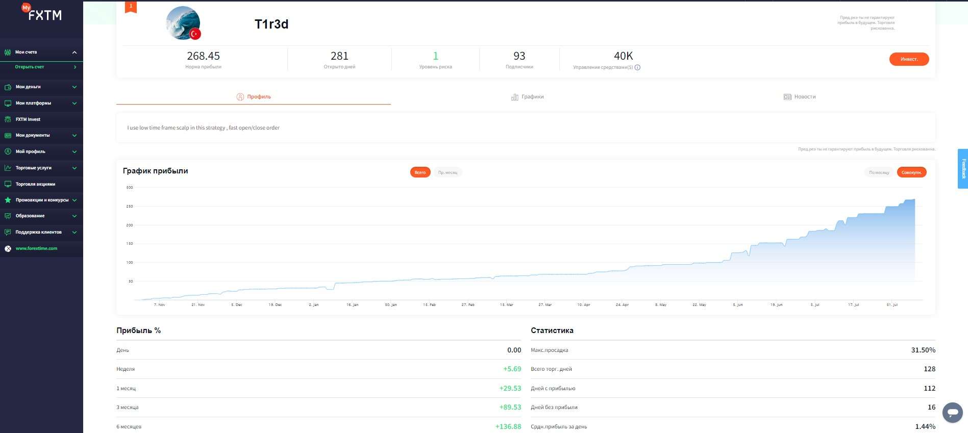 Статистика стратегического менеджера на FXTM Invest
