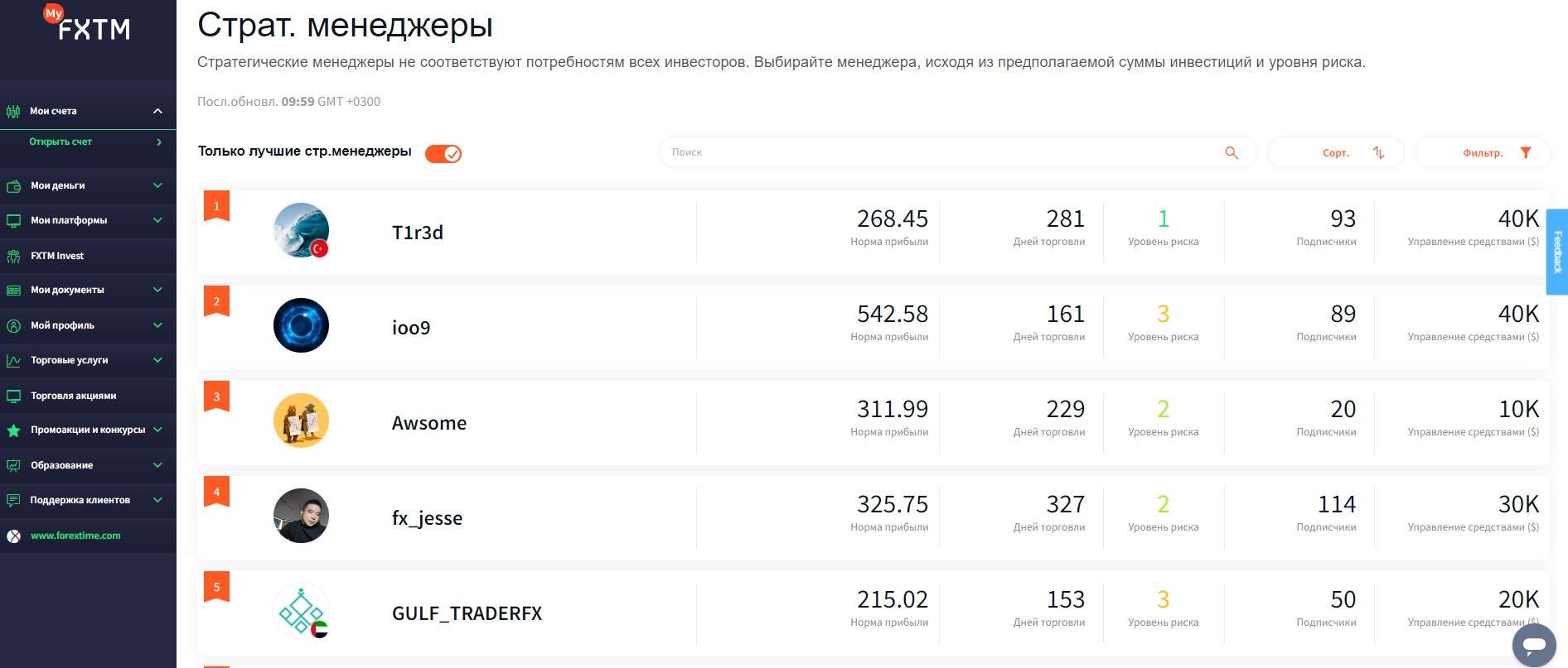 Рейтинг стратегических менеджеров FXTM Invest