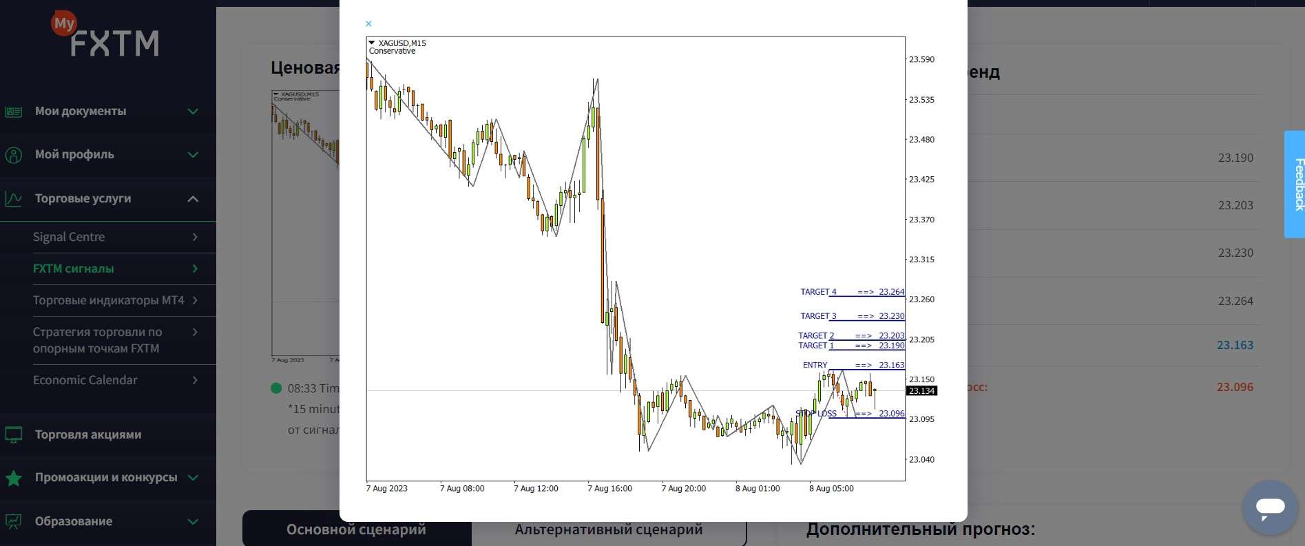 Торговые сигналы на FXTM