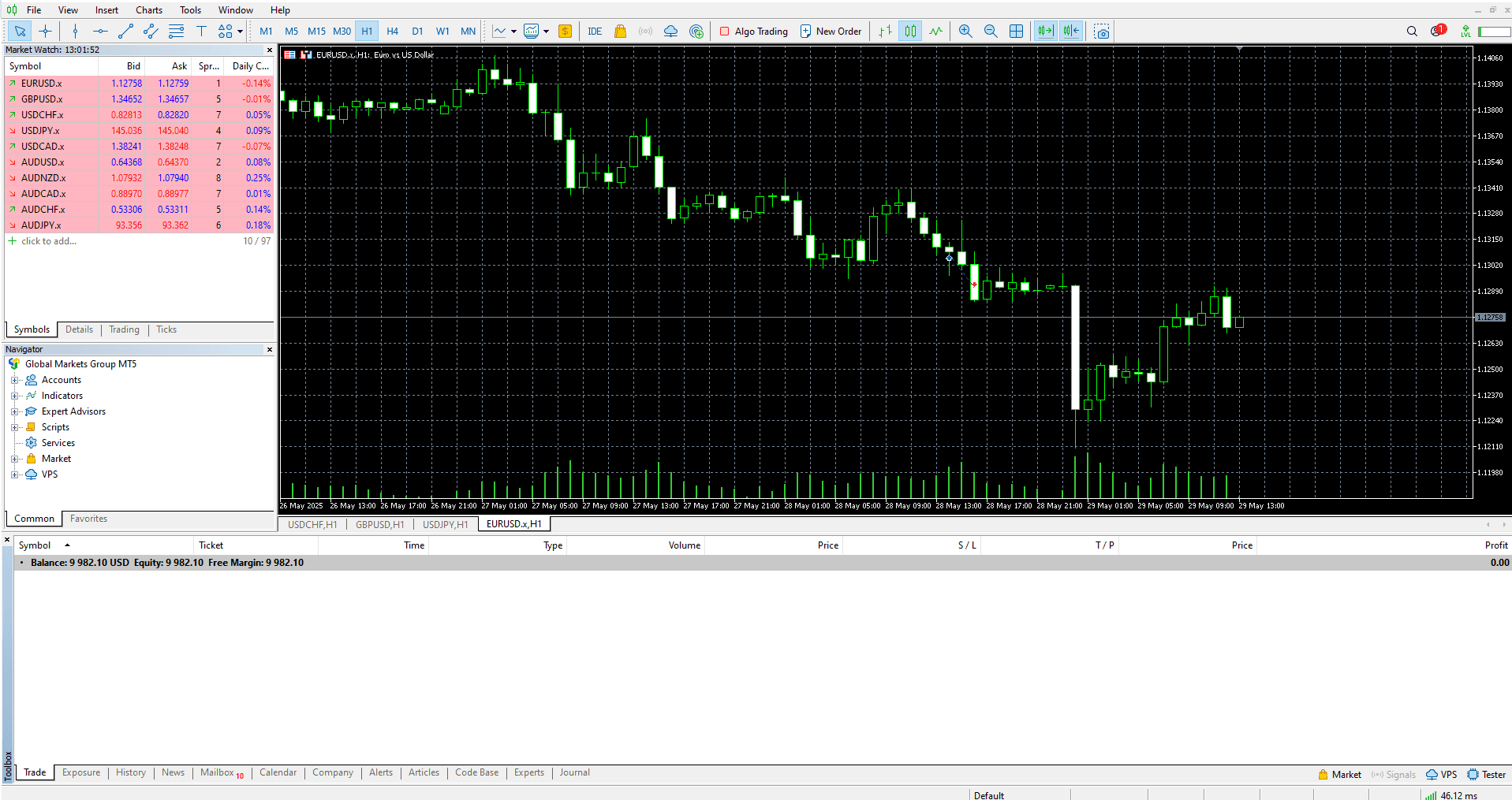 MetaTrader 5 GMG Markets
