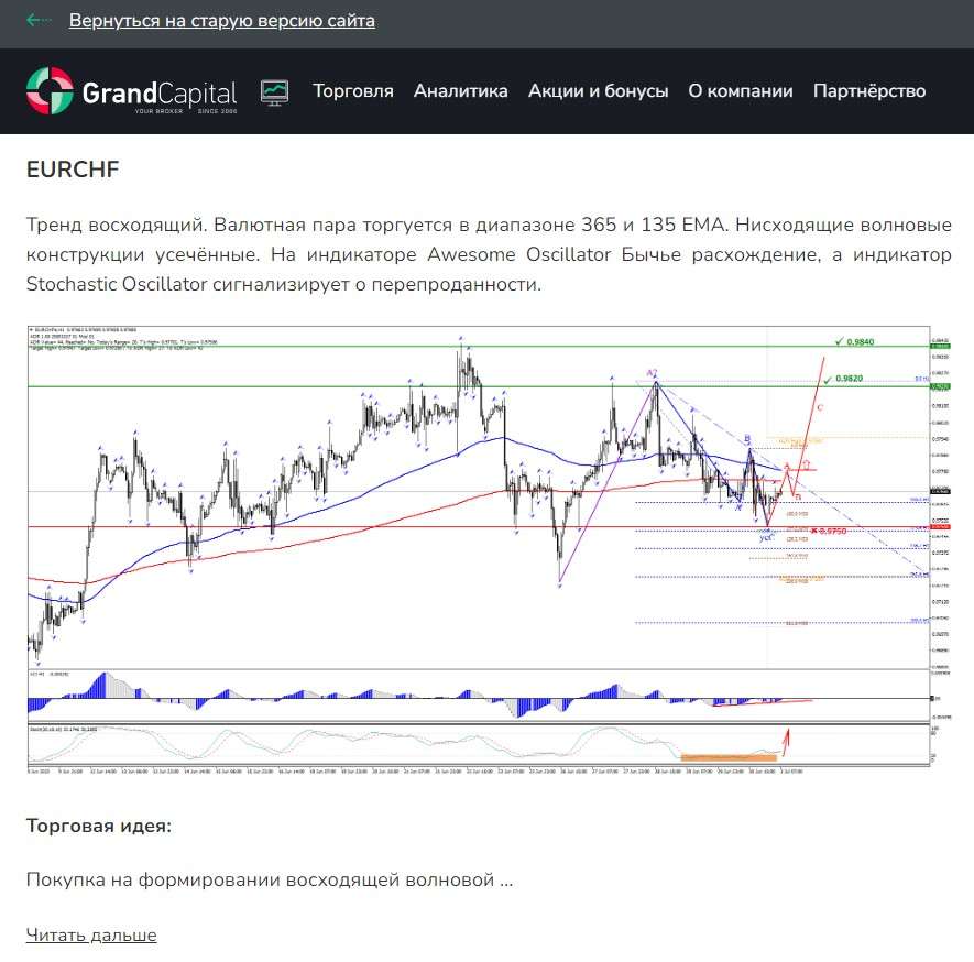 Аналитические обзоры на Grand Capital