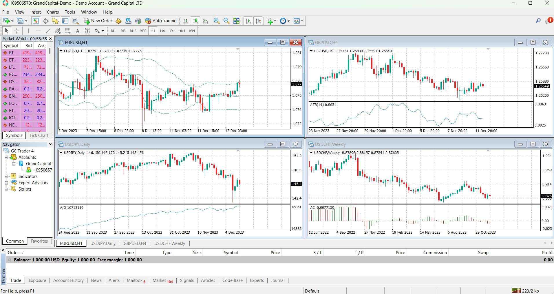 MetaTrader 4 da Grand Capital