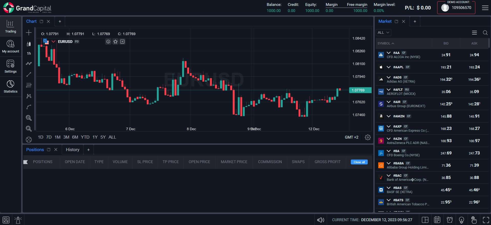 WebTrader da Grand Capital