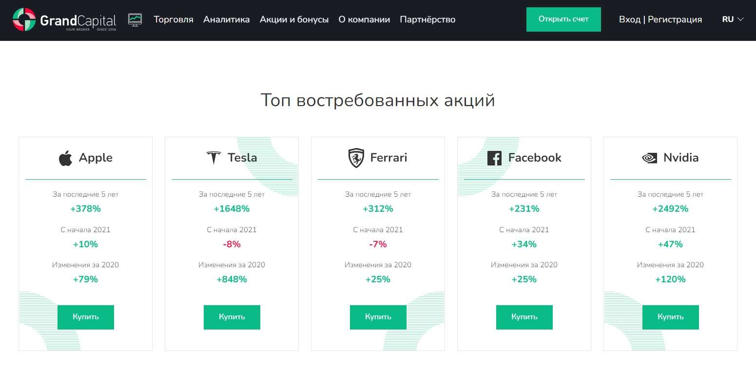 Акции для инвестиционного портфеля Grand Capital