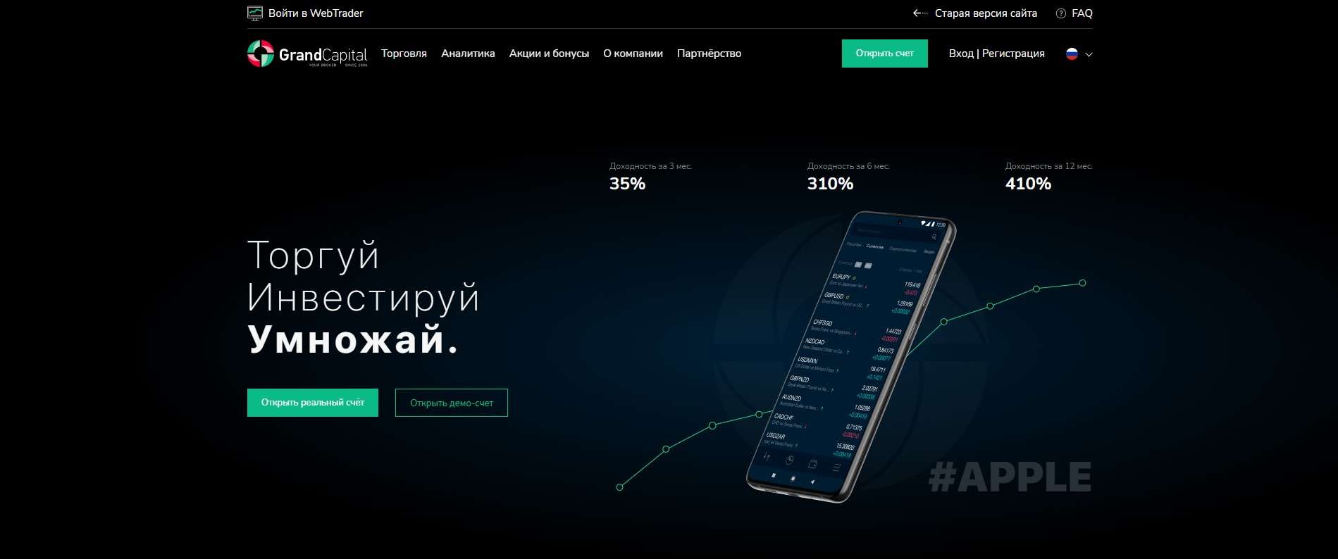 Официальный сайт Grand Capital