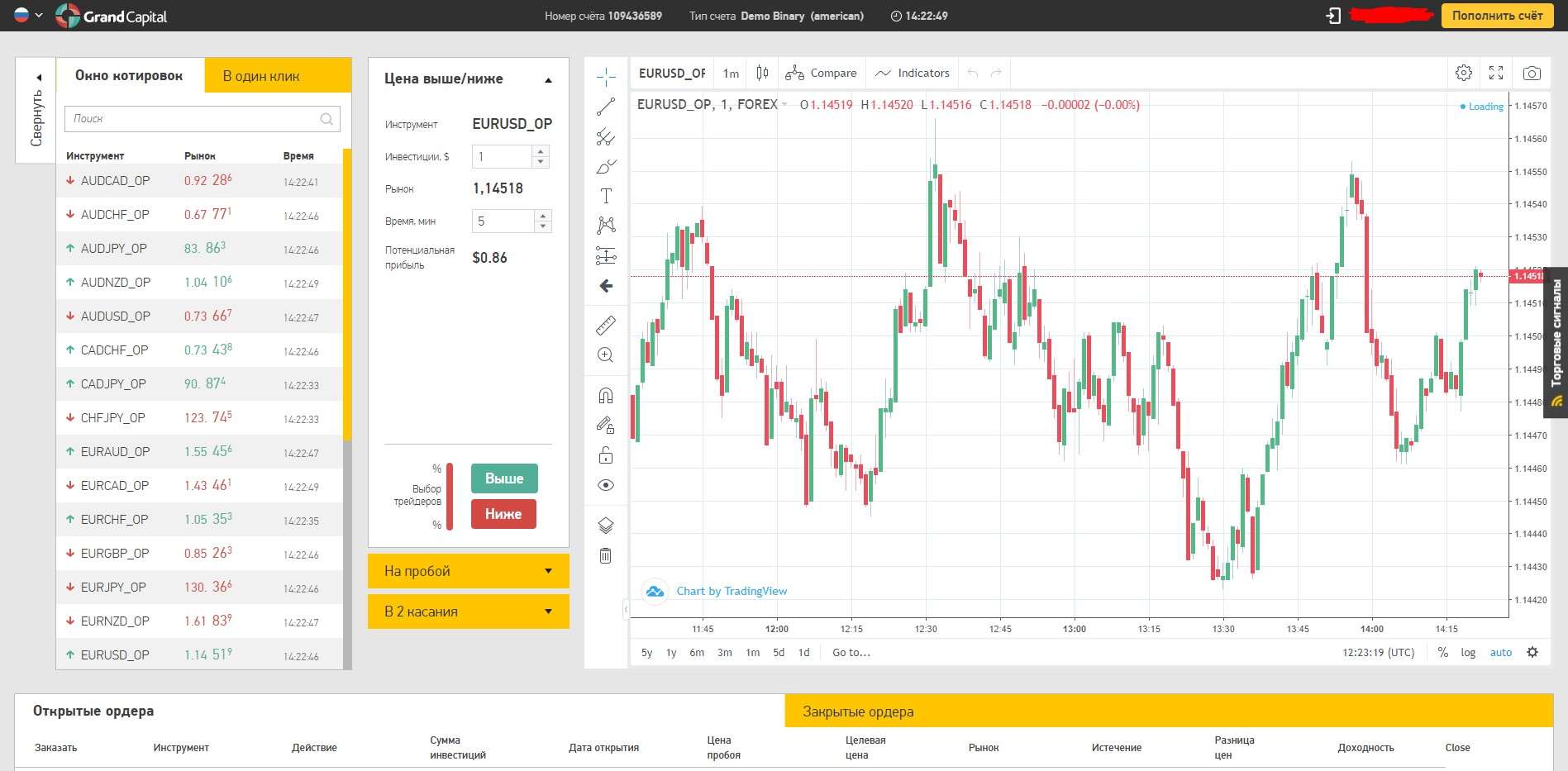 Платформа для торговли бинарными опционами на Grand Capital