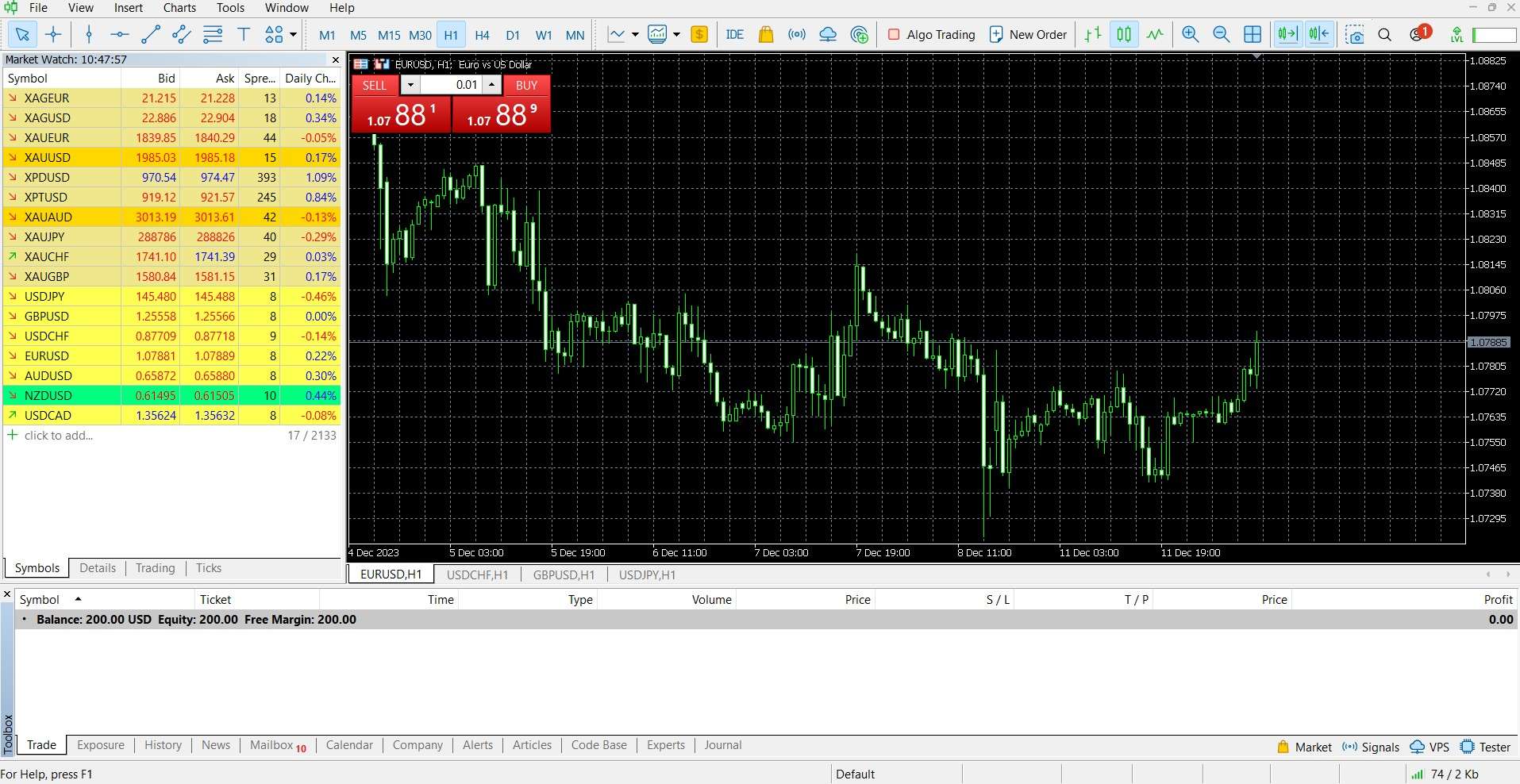 MetaTrader 5