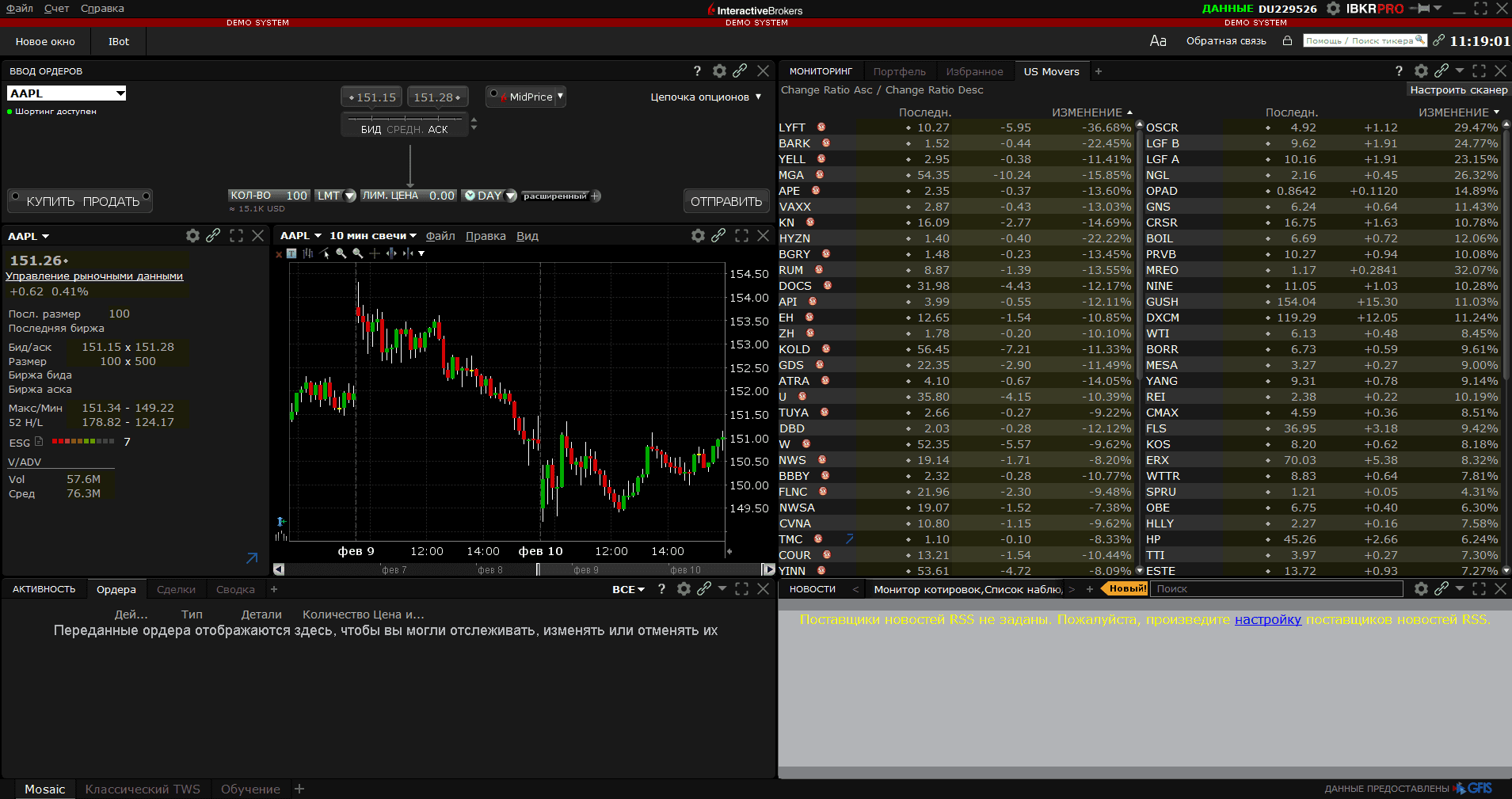 Торговая платформа Trading WorkStation
