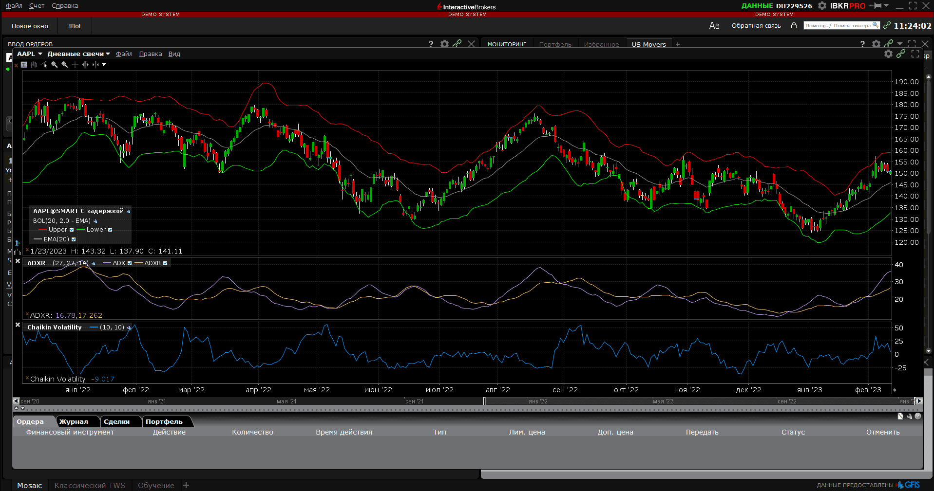 График на платформе Trading WorkStation