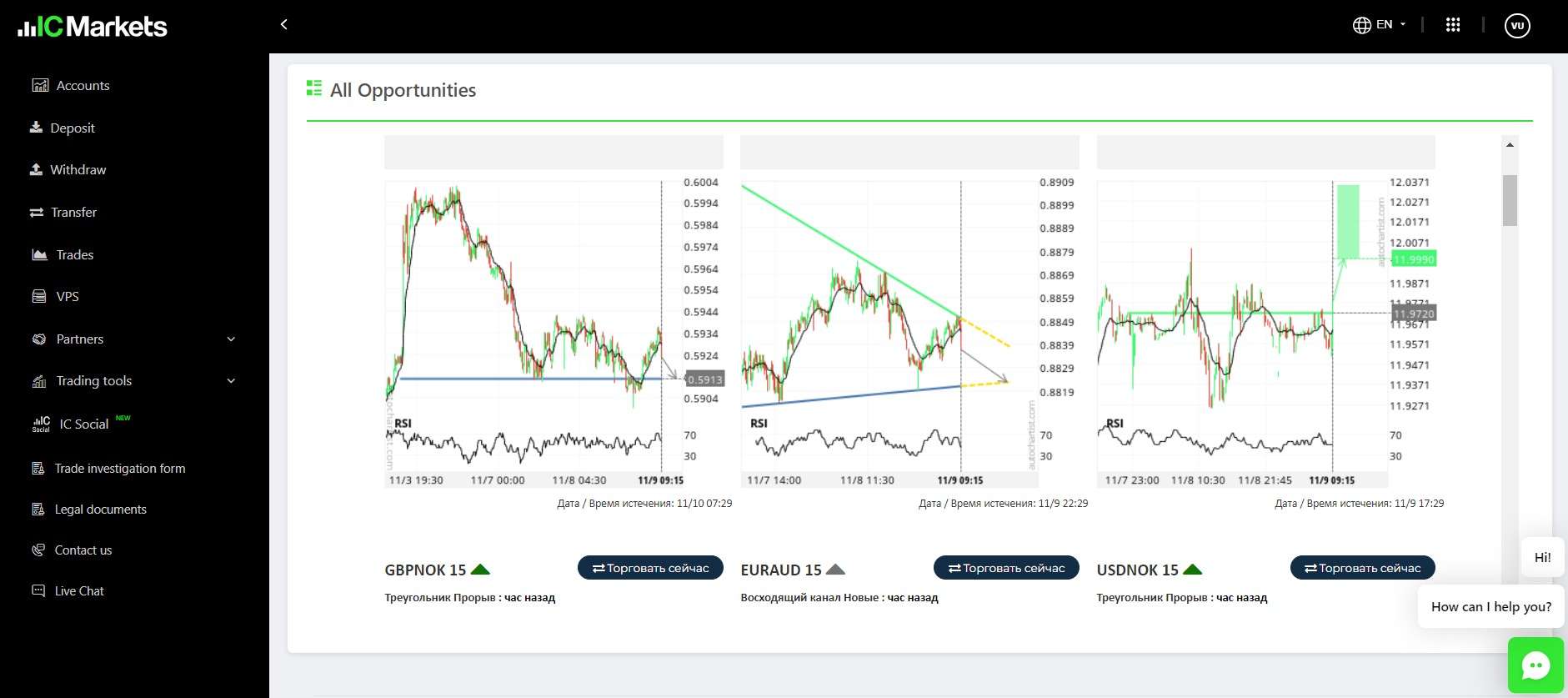 Autochartist at IC Markets