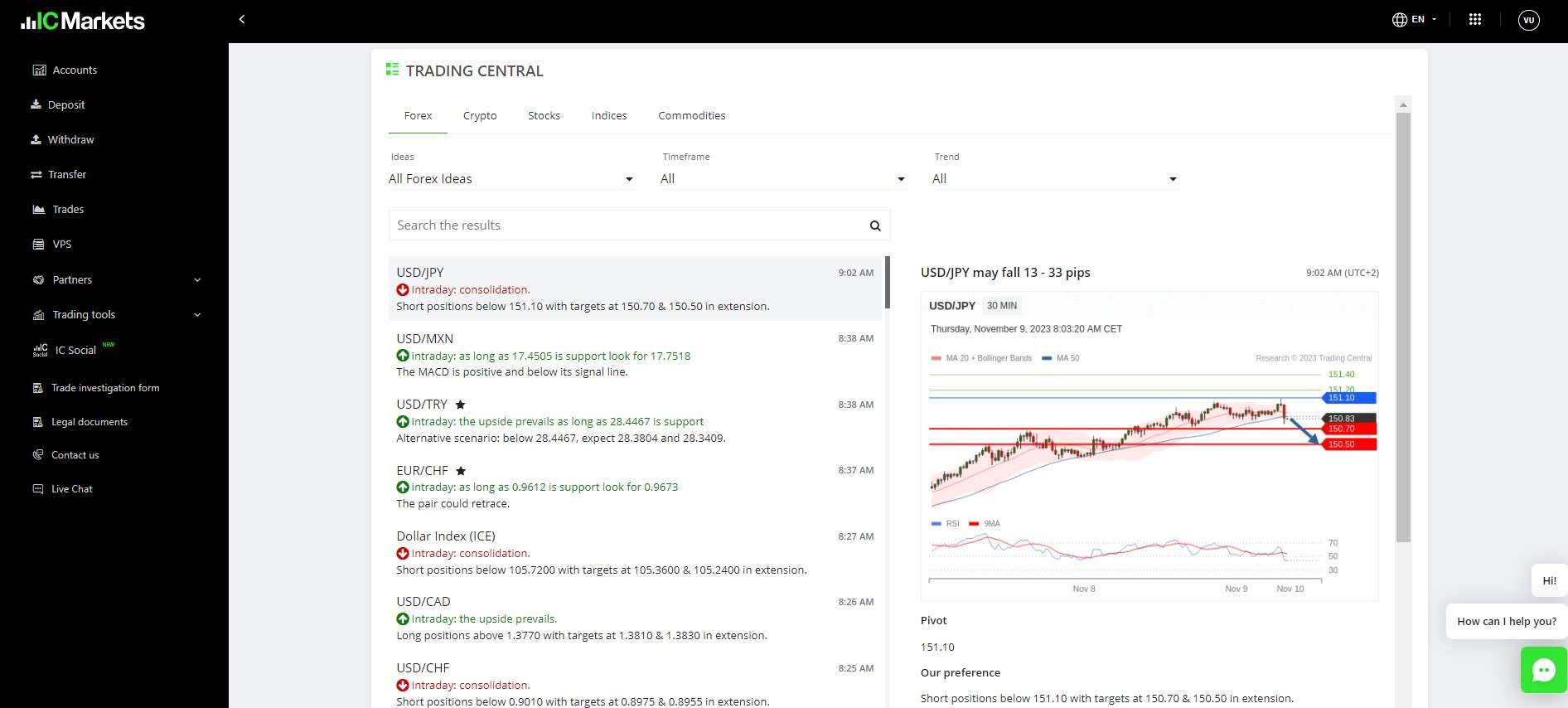 Trading Central at IC Markets