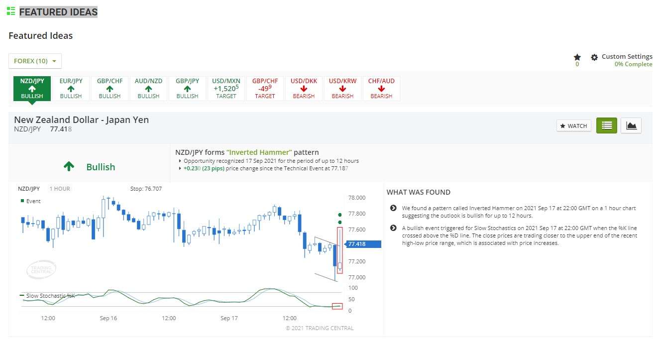 Торговые идеи на IC Markets