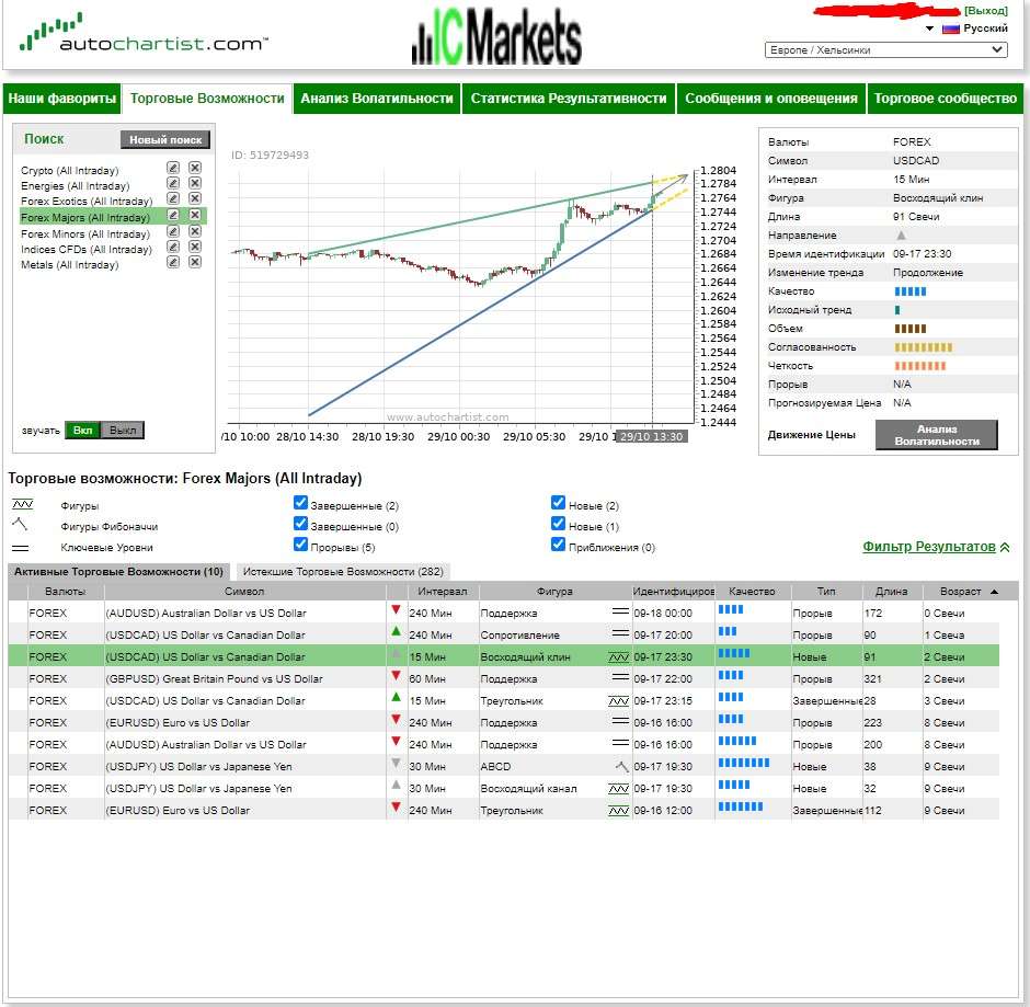 Autochartist на IC Markets