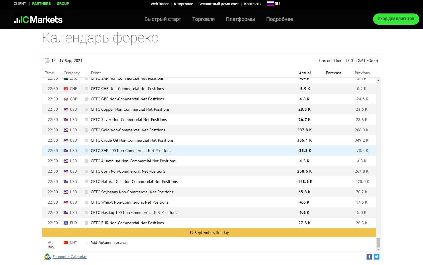 Экономический календарь на IC Markets