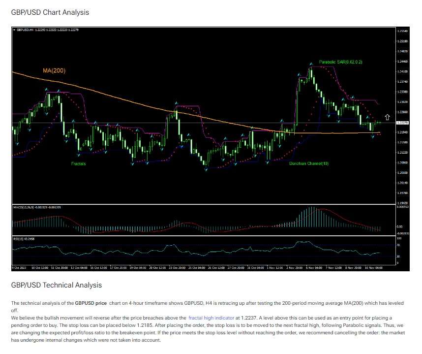 IFC Markets Technical Analysis