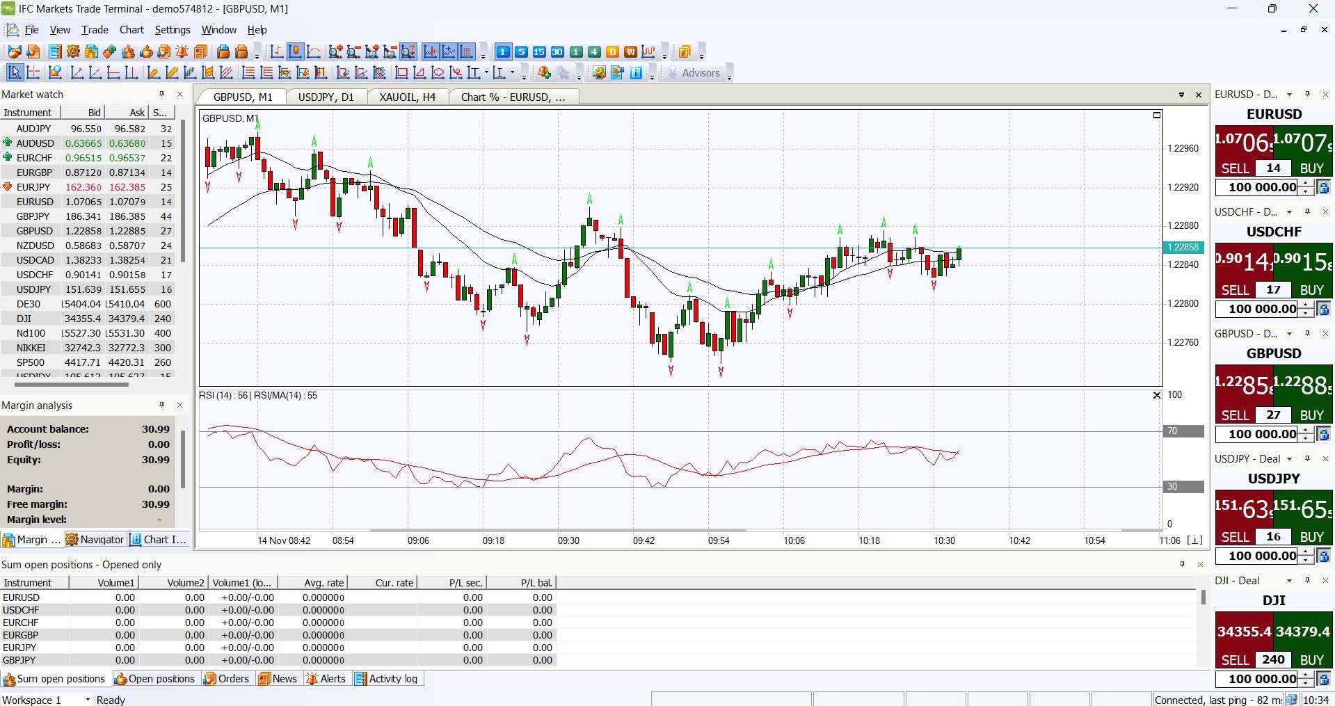 IFC Markets NetTradeX