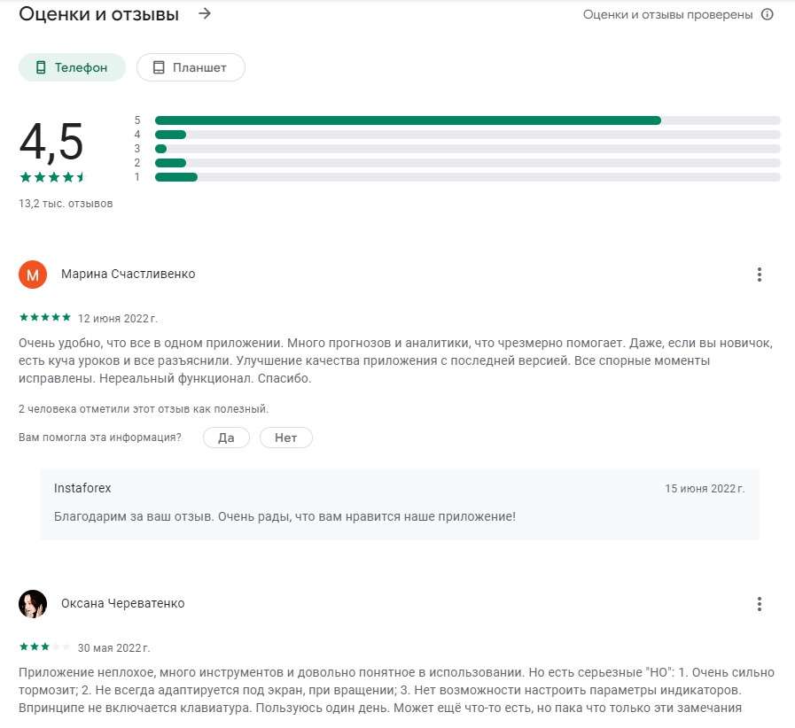 Отзывы о приложении InstaForex в Google Play