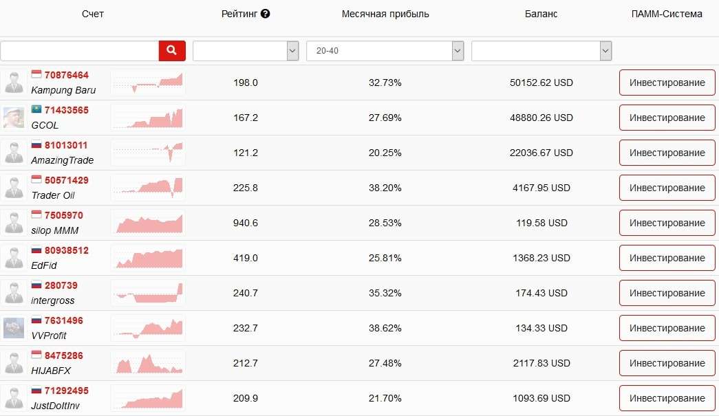 Мониторинг ПАММ-счетов Instaforex