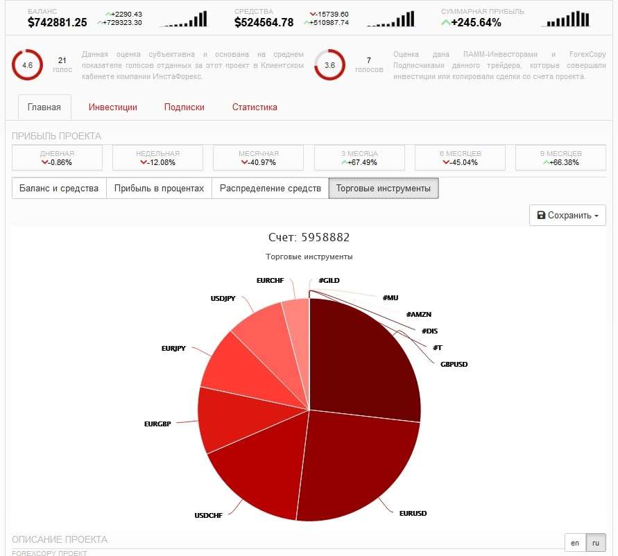 Информация о ПАММ-счете