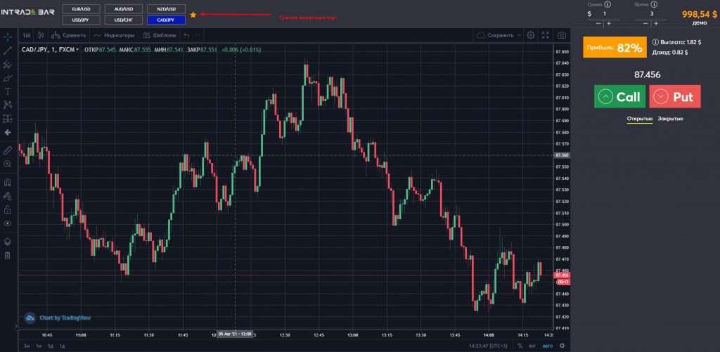 Ver la lista de pares de divisas en la plataforma Intrade.Bar