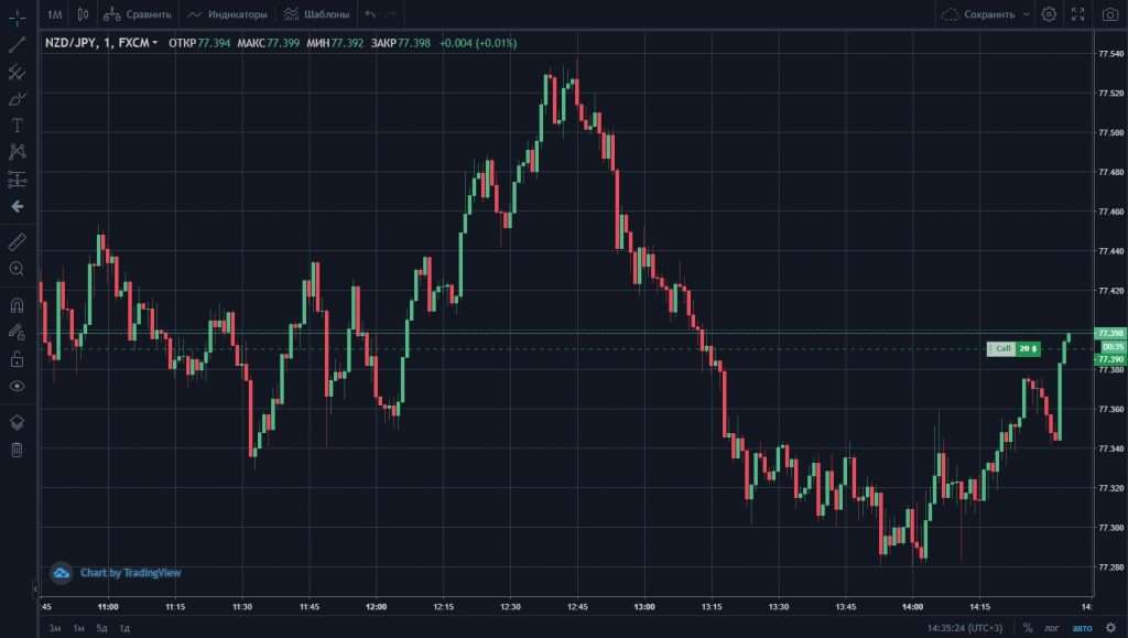 Operación abierta en Intrade.Bar