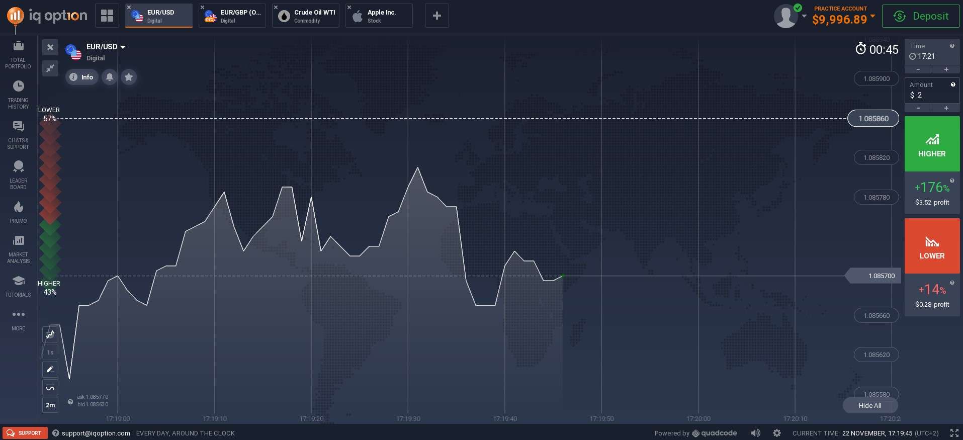 Digital Options on IQ Option platform