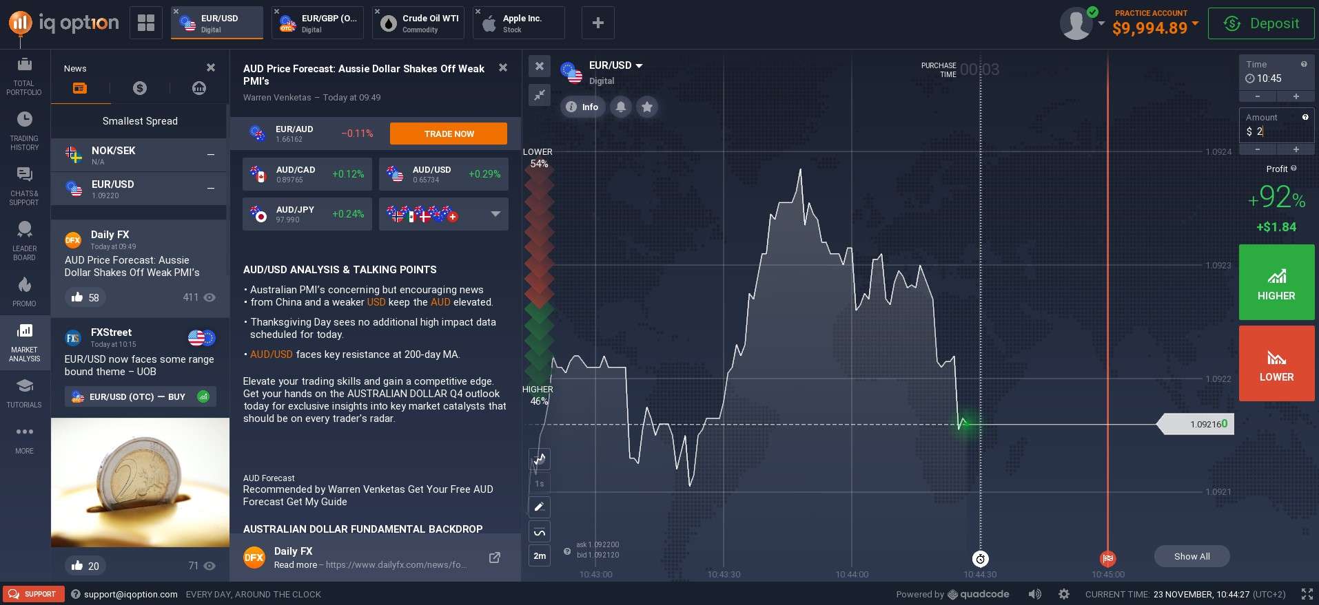 IQ Option News Feed