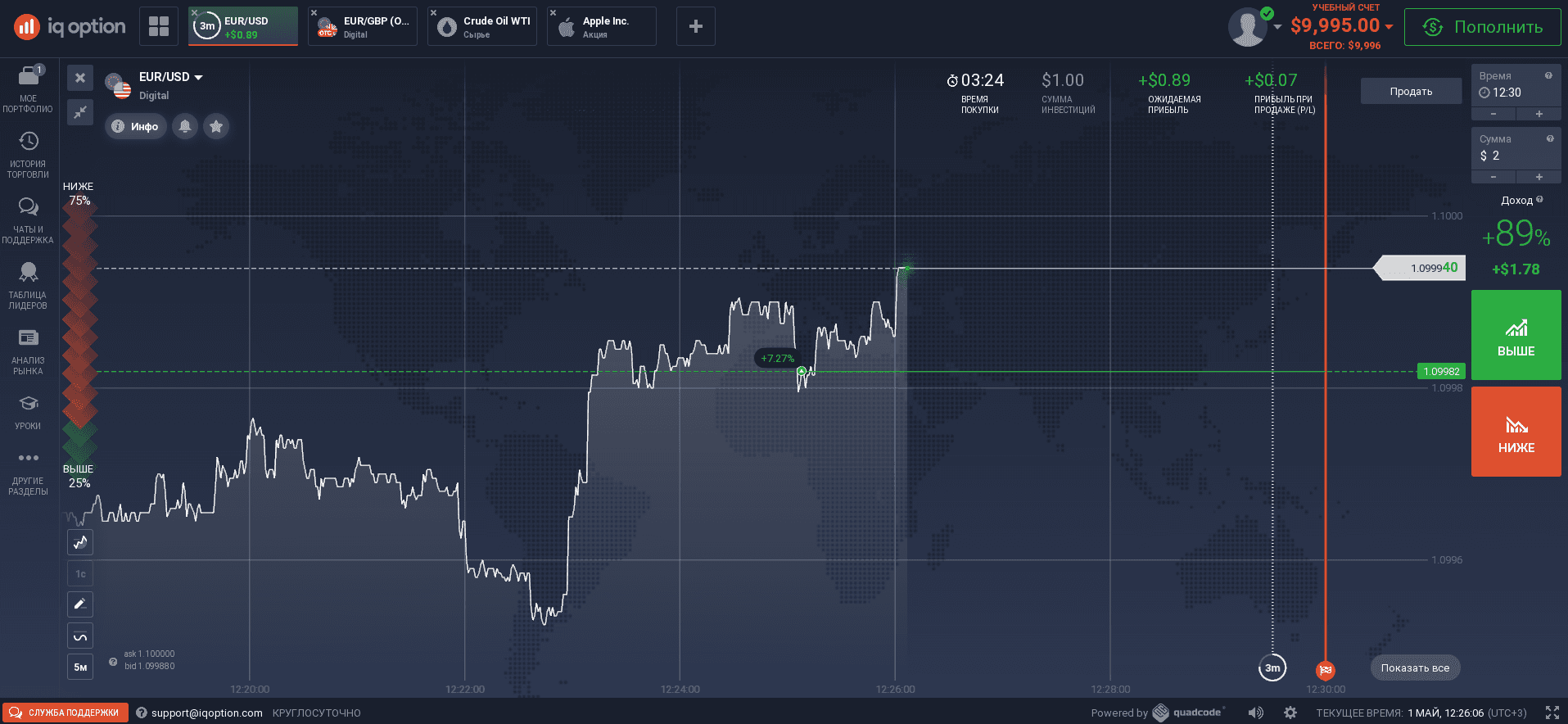 Торговля цифровыми опционами на IQ Option