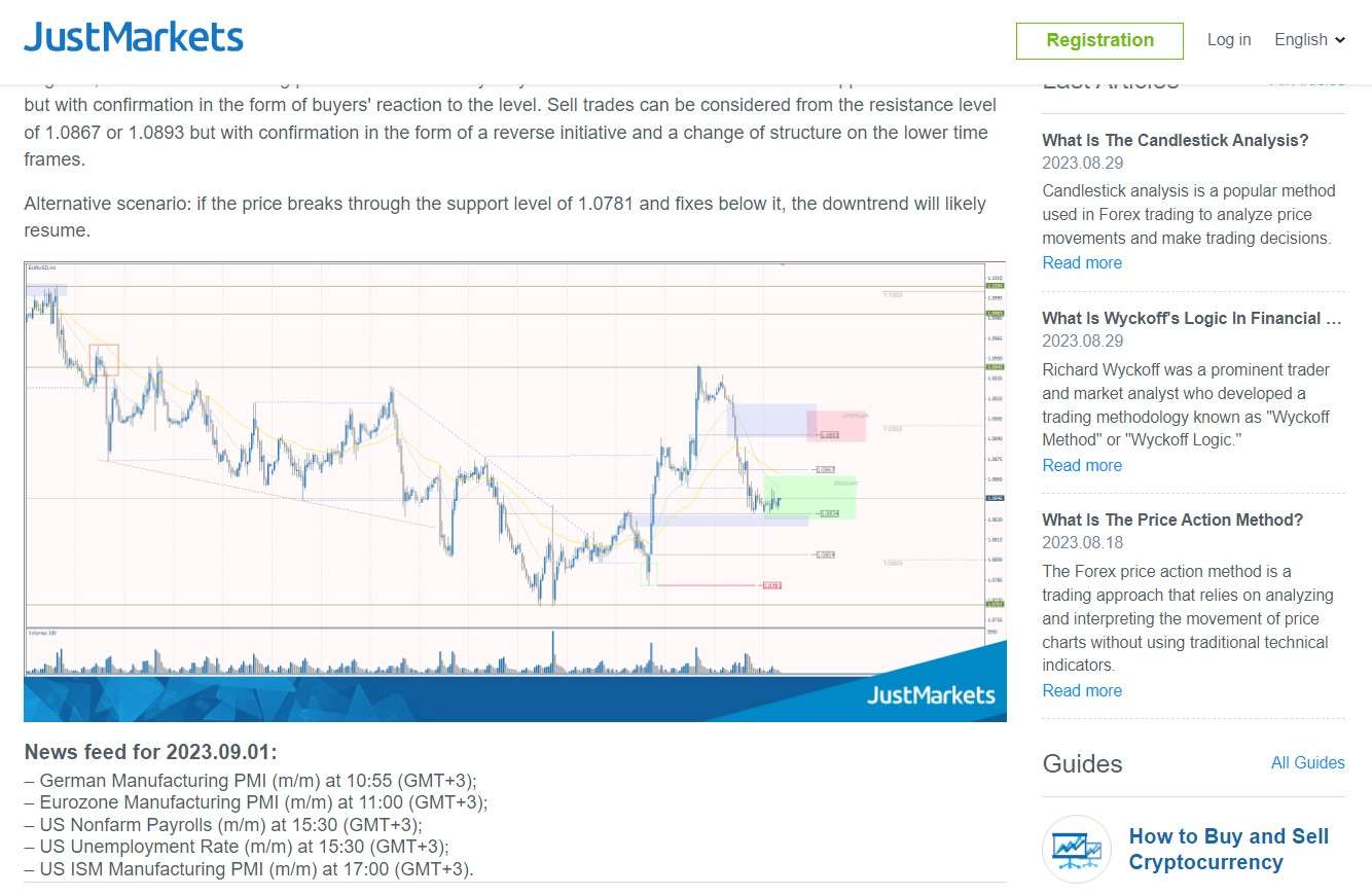 Previsões da JustMarkets